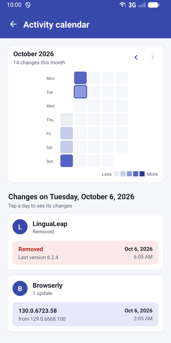 Activity calendar with a monthly heatmap